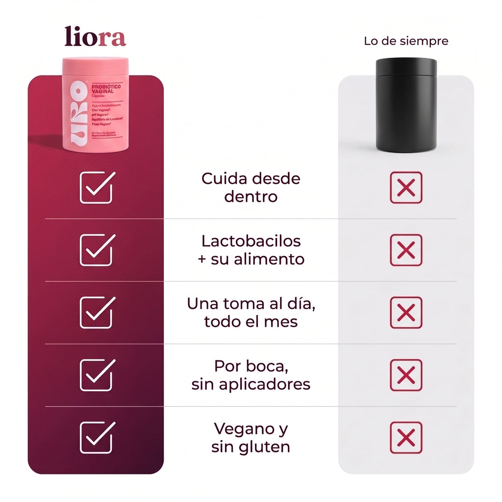 Probióticos vaginales