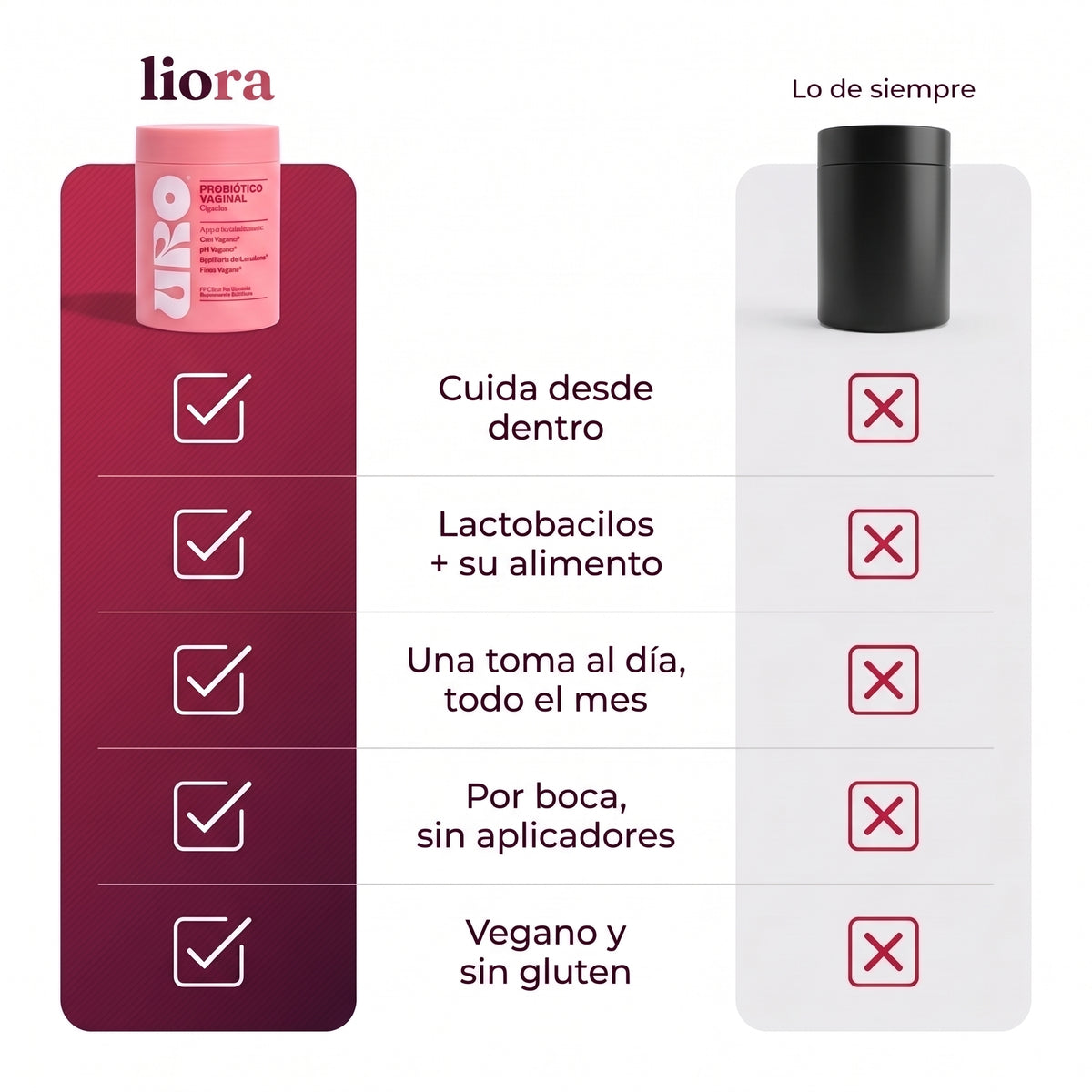 Probióticos vaginales